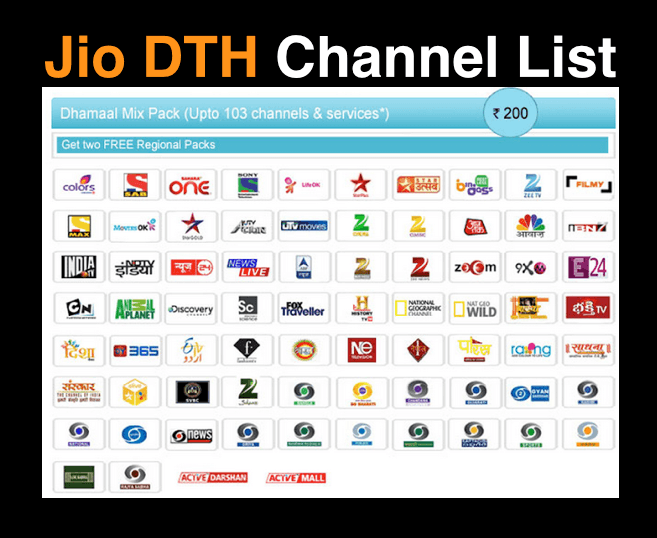 Dish TV Channel list 2018 With Price in PDF Download Now