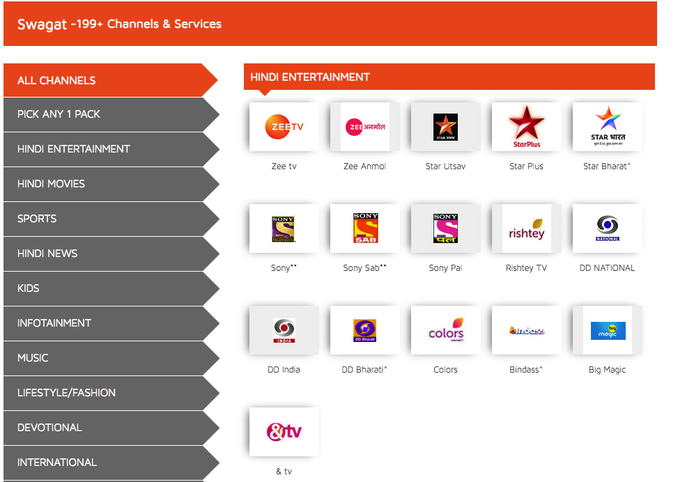 Dish TV Channel list 2018 With Price in PDF Download Now !